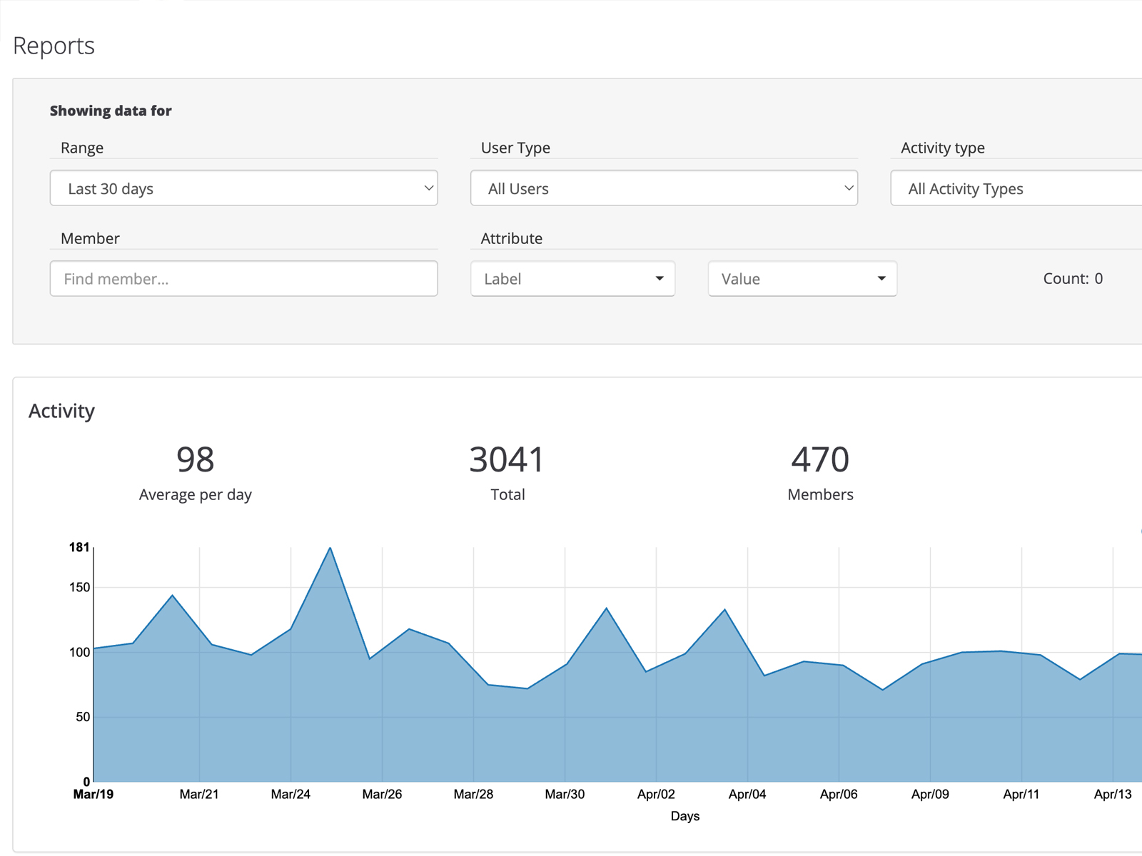 user engagement screenshot